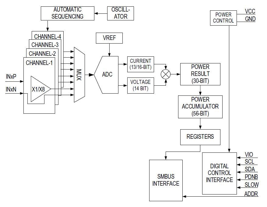 Blockdiagramm - Analog Devices / Maxim Integrated MAX34417 SMBus-Vierkanal-Energieakkumulator