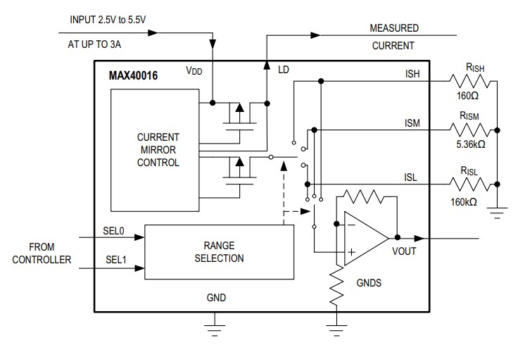 Analog Devices / Maxim Integrated MAX40016 4-Dekaden-Strommessverstärker