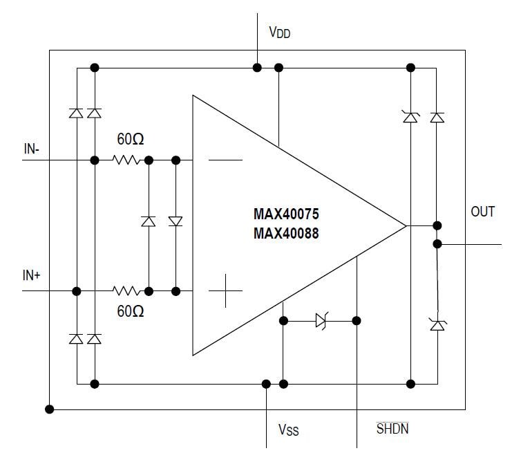 Blockdiagramm - Analog Devices / Maxim Integrated MAX40075 Operationsverstärker mit niedrigem Ruhestrom