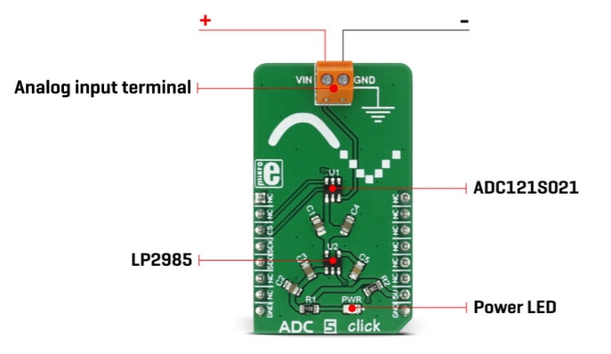 Blockdiagramm - Mikroe MIKROE-2846 ADC 5 click