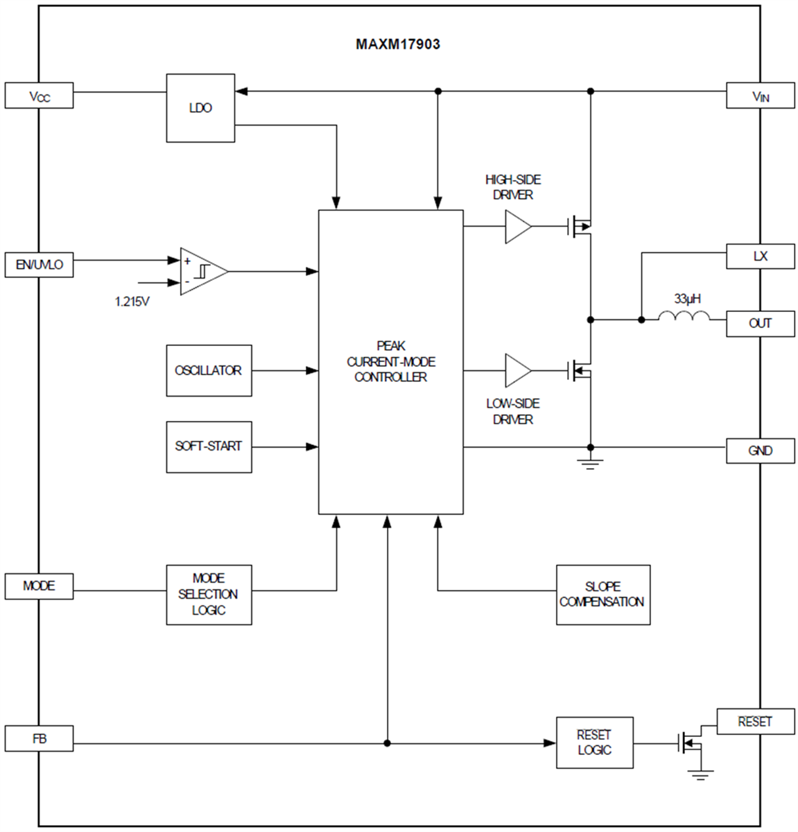 Blockdiagramm - Analog Devices / Maxim Integrated Himalaya uSLIC™ MAXM1790x Abwärtsleistungsmodule