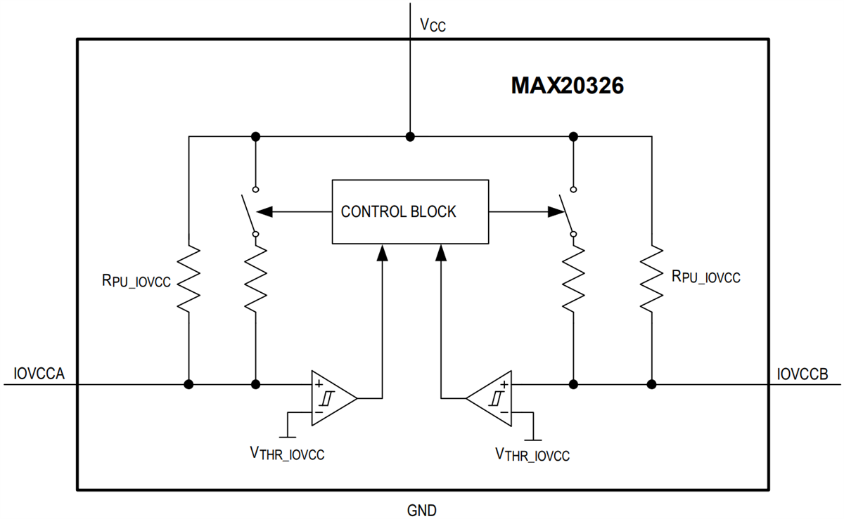 Blockdiagramm - Analog Devices / Maxim Integrated MAX20326 Dualer Präzisions-Busbeschleuniger