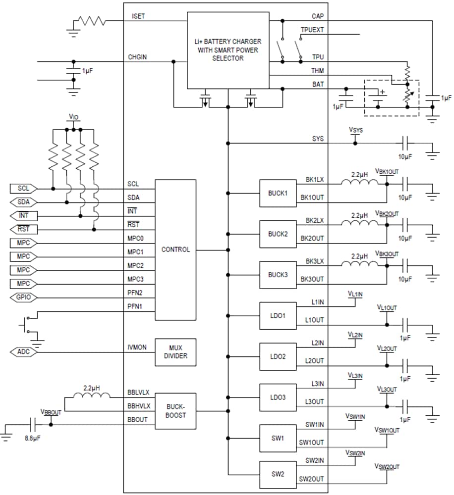Blockdiagramm - Analog Devices / Maxim Integrated MAX20345 Leistungsmanagement-IC (PMIC)