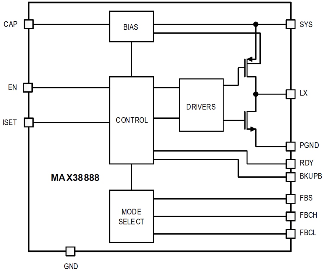 Blockdiagramm - Analog Devices / Maxim Integrated MAX38888 Superkondensator-Backup-Regler