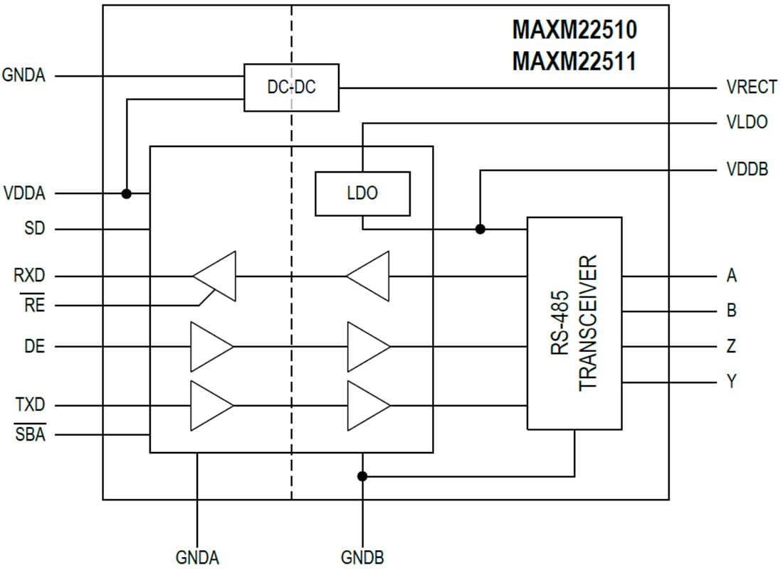 Blockdiagramm - Analog Devices / Maxim Integrated MAXM22510/MAXM22511 Transceiver-Module