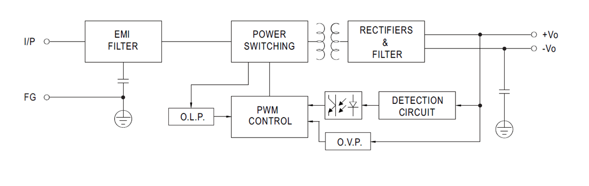 Blockdiagramm - MEAN WELL DDR-120-Baureihe 120W-DIN-Schienen-DC-DC-Wandler