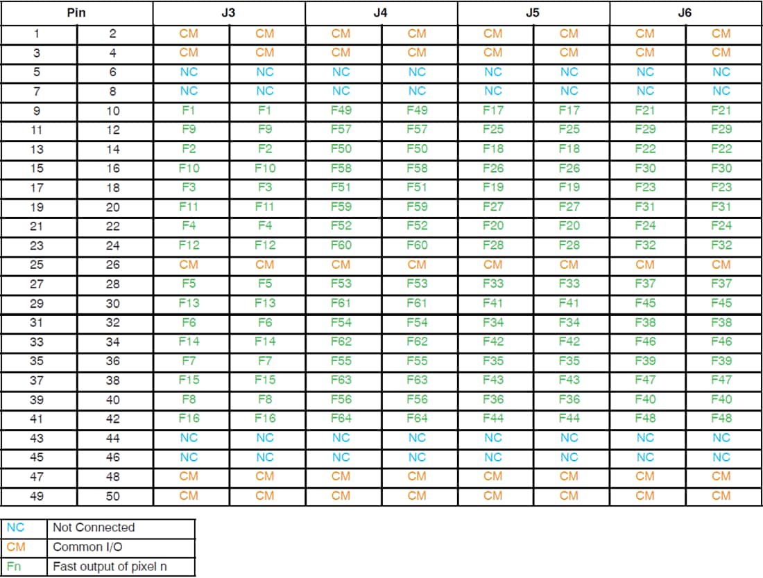 Tabelle - onsemi ARRAYX-BOB6-64S Evaluierungsboard