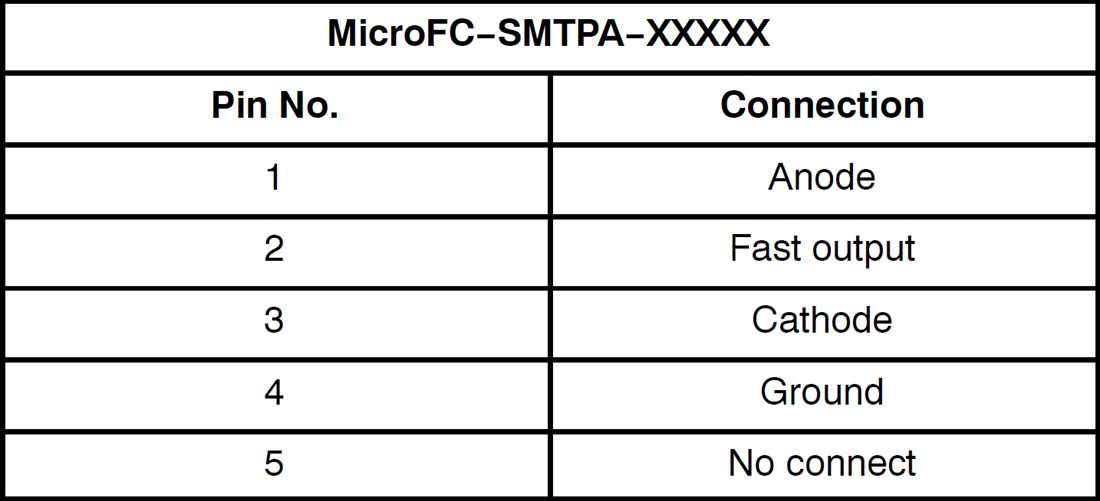 Tabelle - onsemi MicroFC-SMTPA Pin-Adapterboard