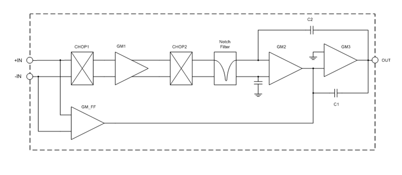 Blockdiagramm - Texas Instruments OPA2333/Q1 CMOS-Operationsverstärker
