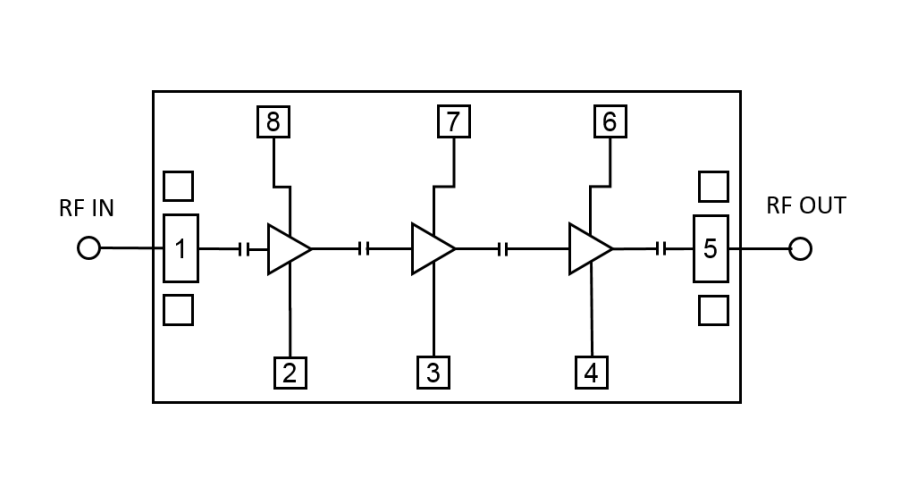 Blockdiagramm - Qorvo QPA2609D Rauscharme 7- bis 14-GHz-Verstärker