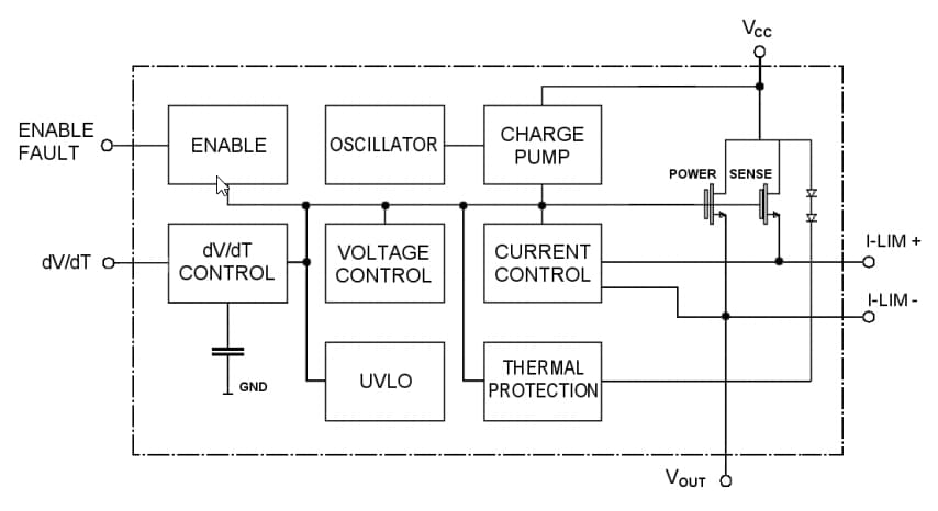 Blockdiagramm - STMicroelectronics STEF033 Elektronische Sicherung für 3,3V-Leitung