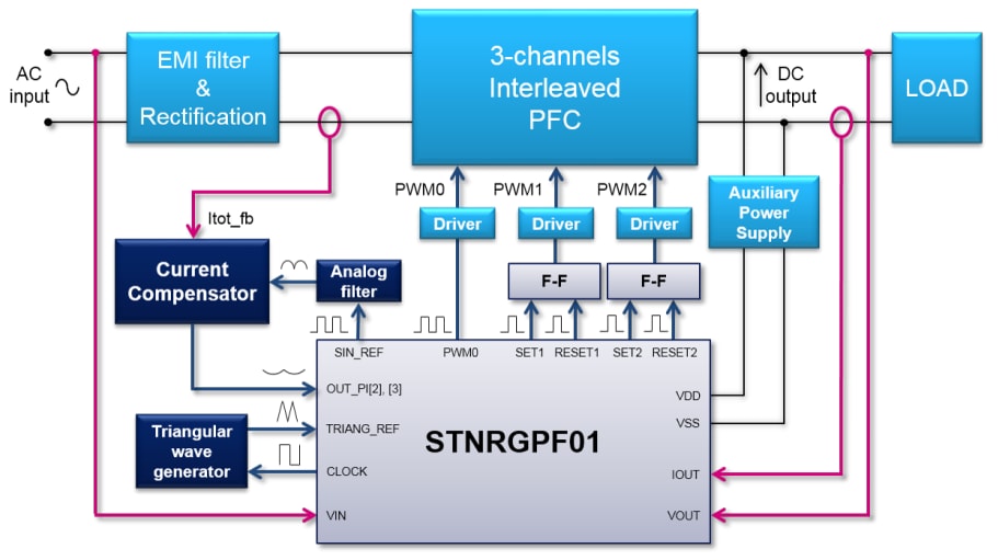 Blockdiagramm - STMicroelectronics STEVAL-IPFC01V1 PFC-Kit