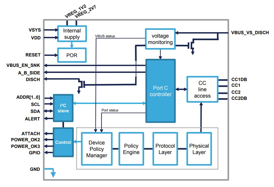 Blockdiagramm - STMicroelectronics STUSB4500 Eigenständiger USB-PD-Senkencontroller