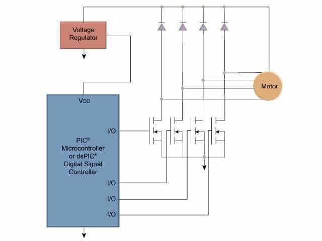 Blockdiagramm - Microchip Technology Motorsteuerung für Schrittmotoren