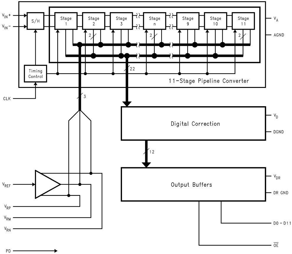 Blockdiagramm - Texas Instruments ADC12010 12-Bit-Analog-Digital-Wandler (ADC)