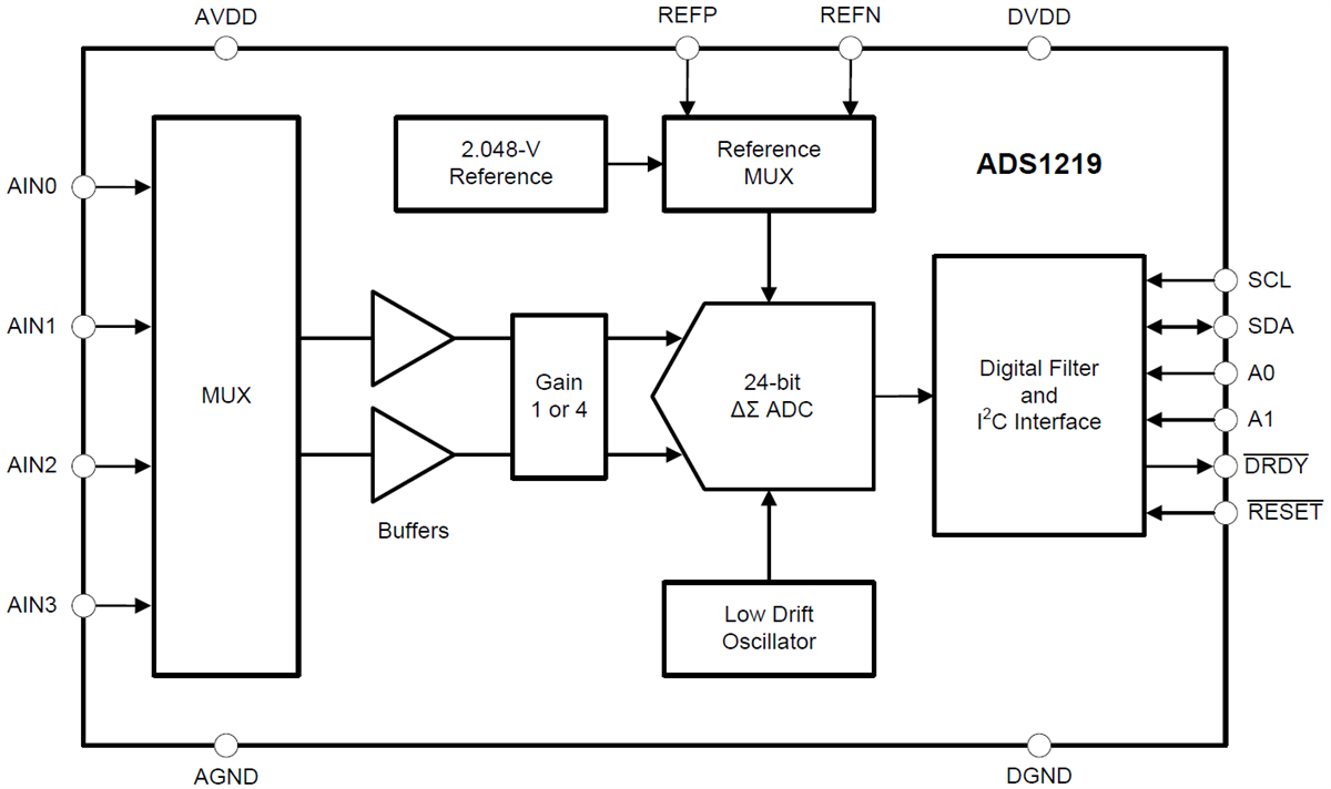 Blockdiagramm - Texas Instruments ADS1219 Präzisions-Analog-Digital-Wandler