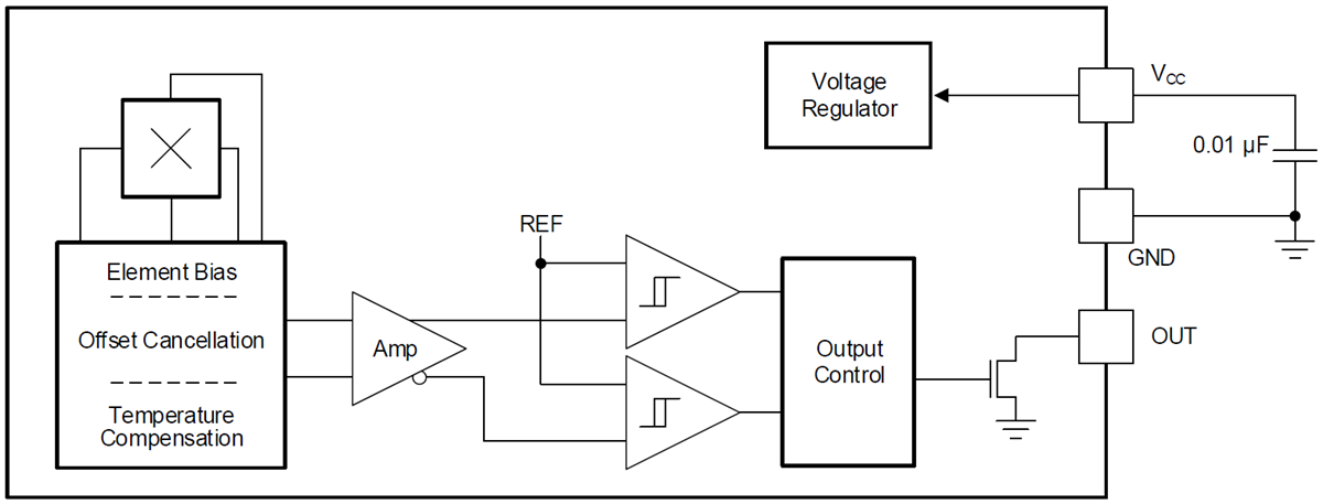 Blockdiagramm - Texas Instruments DRV5015/DRV5015-Q1 Hall-Effekt-Sensoren