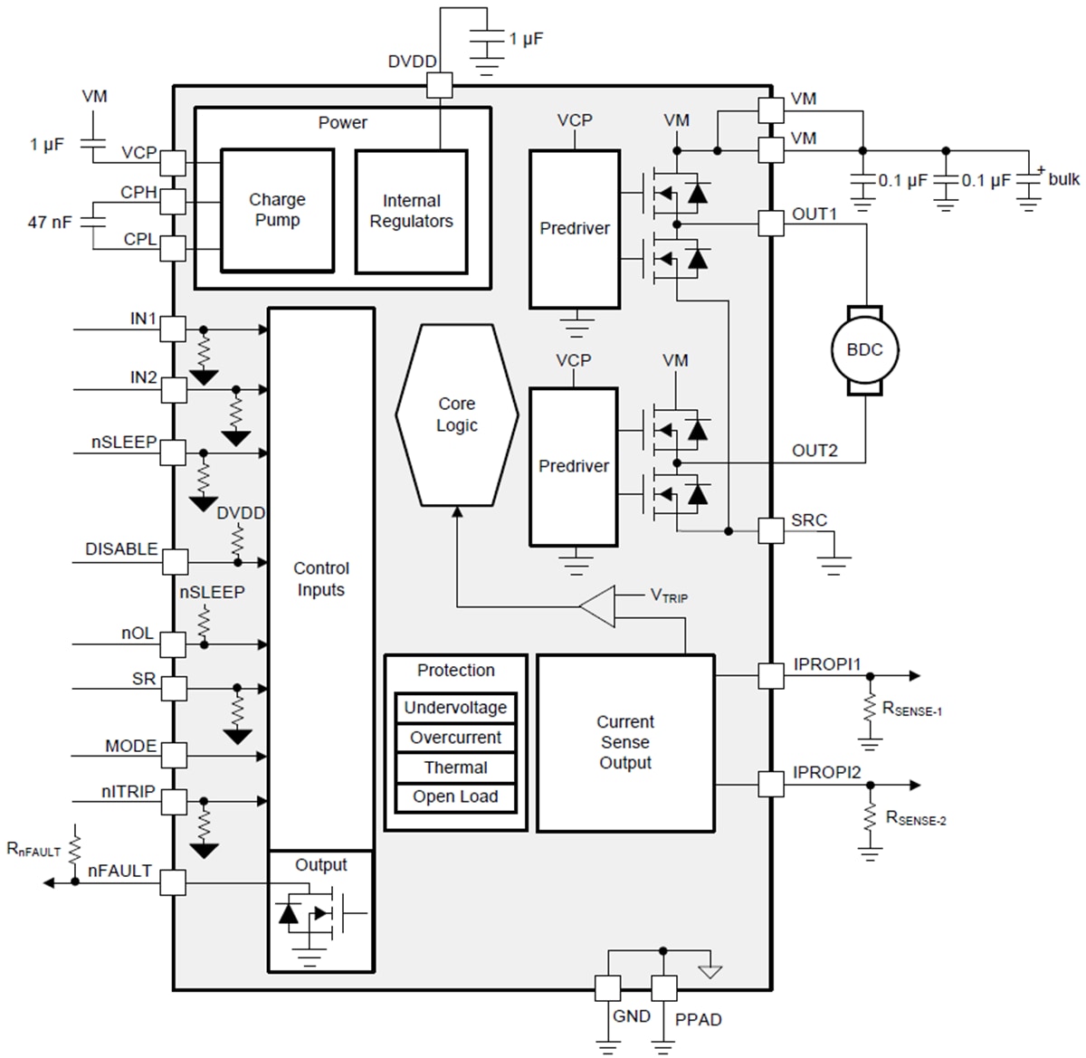 Blockdiagramm - Texas Instruments DRV8873/DRV8873-Q1 H-Brücken-Motortreiber