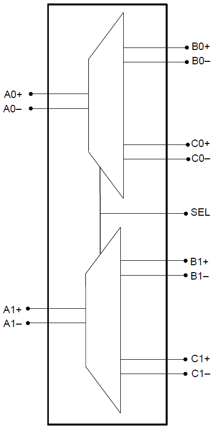 Blockdiagramm - Texas Instruments HD3SS3202 Differentieller 2:1-/1:2-USB3.1-Mux/Demux