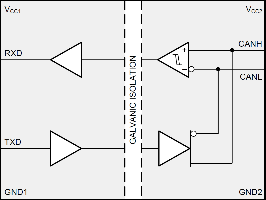 Blockdiagramm - Texas Instruments ISO1042 Isolierter CAN-Transceiver
