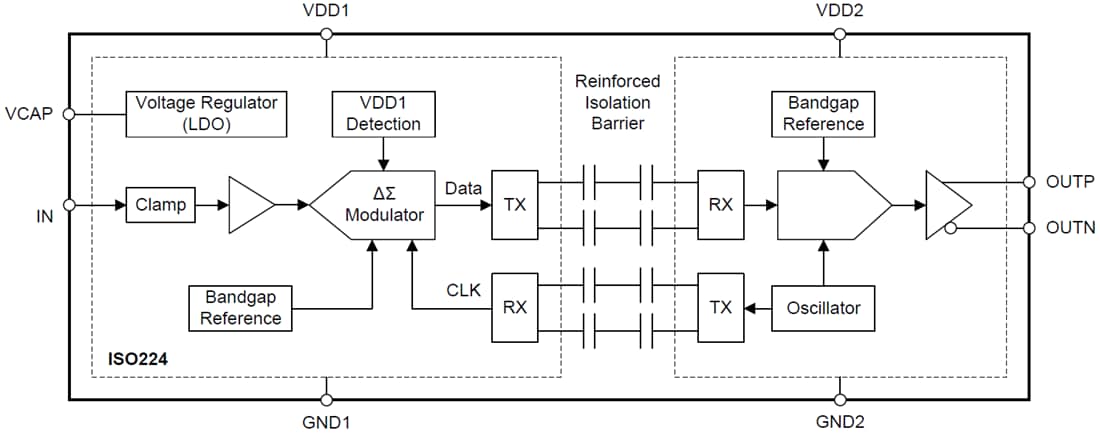 Blockdiagramm - Texas Instruments ISO224 Isolierter Präzisionsverstärker