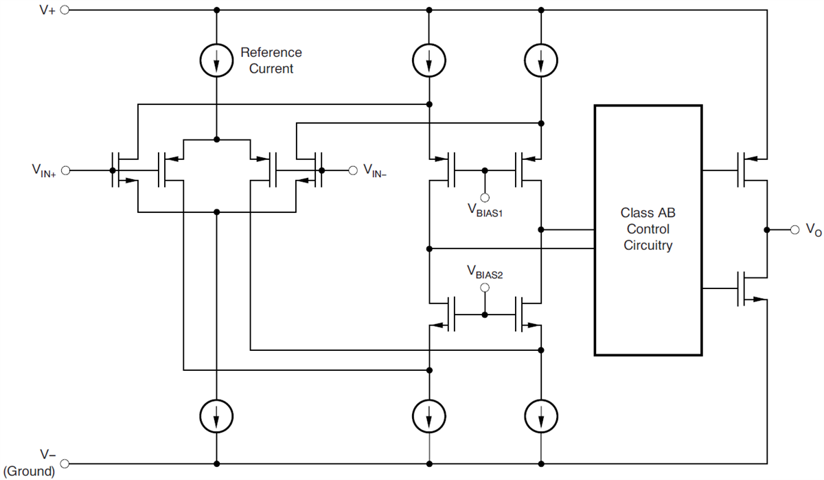 Blockdiagramm - Texas Instruments LMV3xxA Niederspannungs-Operationsverstärker