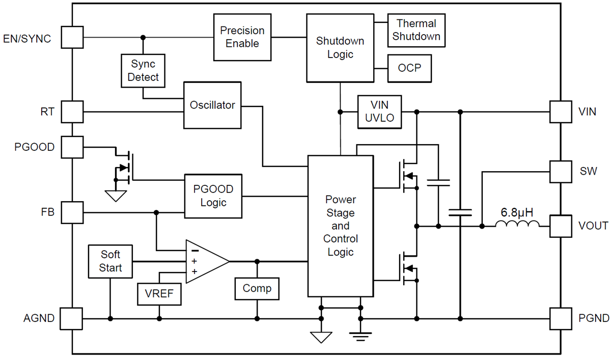 Blockdiagramm - Texas Instruments LMZM33602/LMZM33603 Leistungsmodul