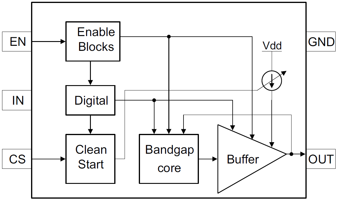 Blockdiagramm - Texas Instruments REF2125-Baureihe Spannungsreferenz