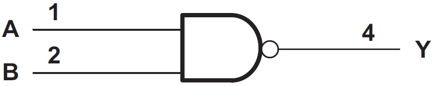 Blockdiagramm - Texas Instruments SN74AHC1G00 Einzel-Positiv-NAND-Gate mit zwei Eingängen