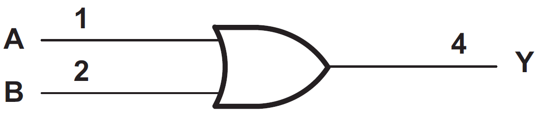 Blockdiagramm - Texas Instruments SN74AHC1G32 Einzel-Positiv-OR-Gate mit zwei Eingängen
