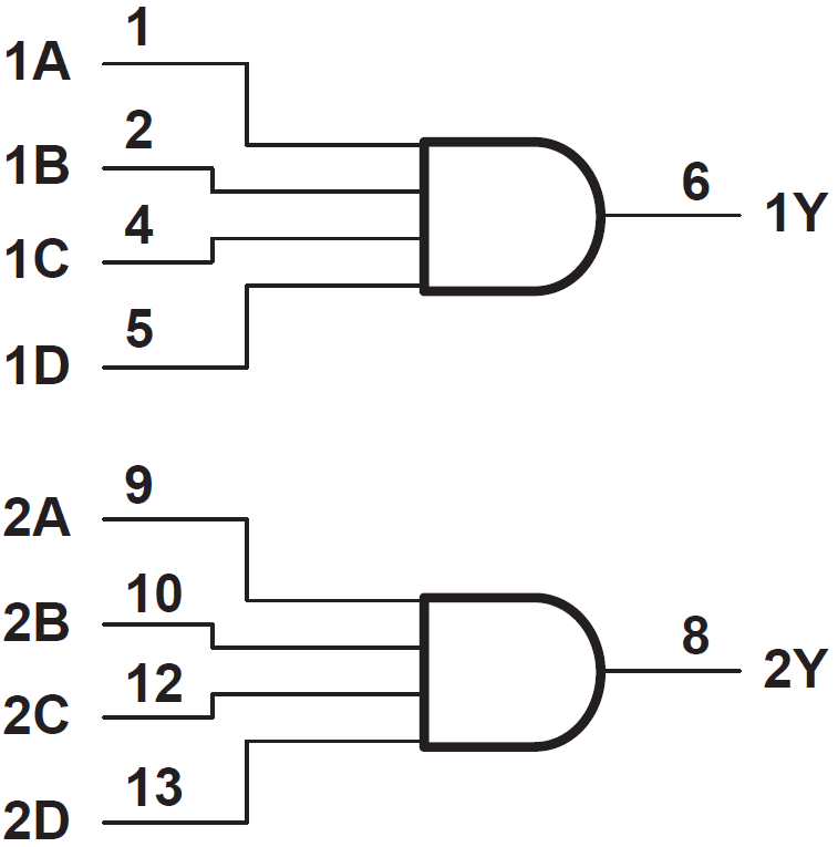 Blockdiagramm - Texas Instruments SN74AS21 Dual-Positiv-AND-Gates mit vier Eingängen