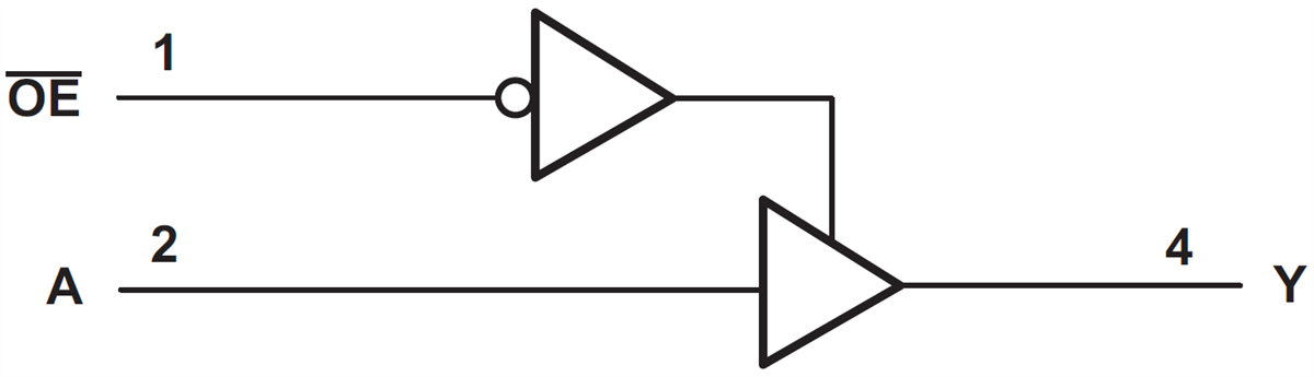 Blockdiagramm - Texas Instruments SN74LV1T125 Einzelbuffer-Gate