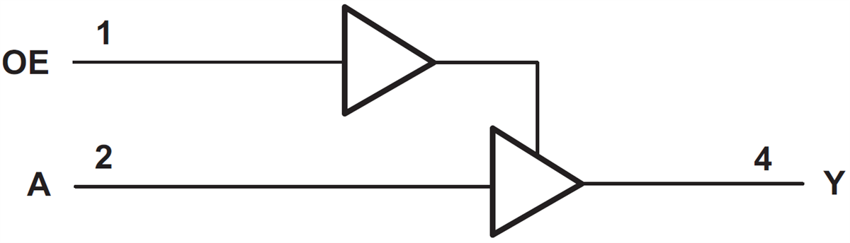 Blockdiagramm - Texas Instruments SN74LV1T126 Einzelbuffer-Gate