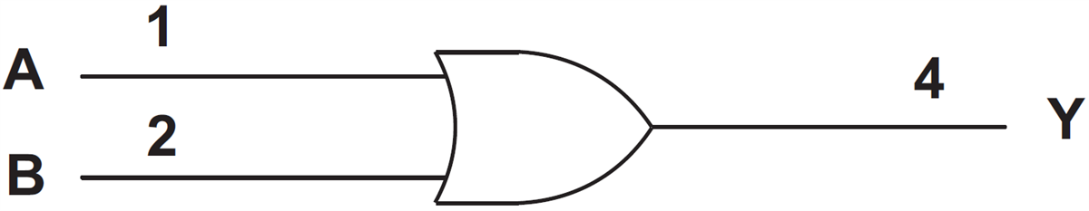 Blockdiagramm - Texas Instruments SN74LV1T32 Positiv-OR-Gate-Logikpegelwandler