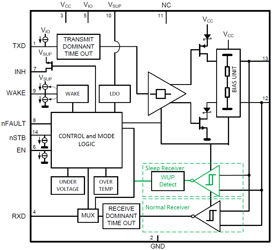 Blockdiagramm - Texas Instruments TCAN1043xx-Q1 CAN-Transceiver mit Fehlerschutz
