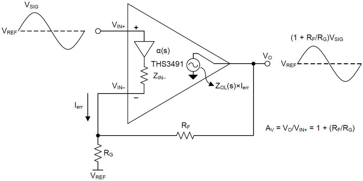 Blockdiagramm - Texas Instruments THS3491 Stromrückkopplungsverstärker (CFA)