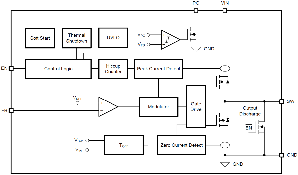 Blockdiagramm - Texas Instruments TLV62585 Abwärtswandler