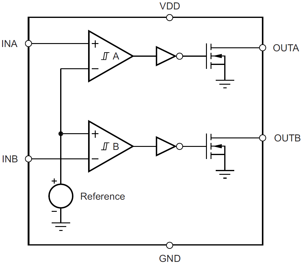 Blockdiagramm - Texas Instruments TLV6710 Hochspannungs-Fensterkomparator