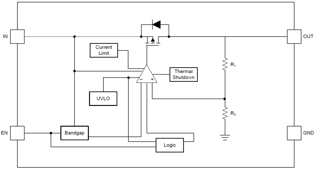 Blockdiagramm - Texas Instruments TLV703 Low-Dropout-Linearregler
