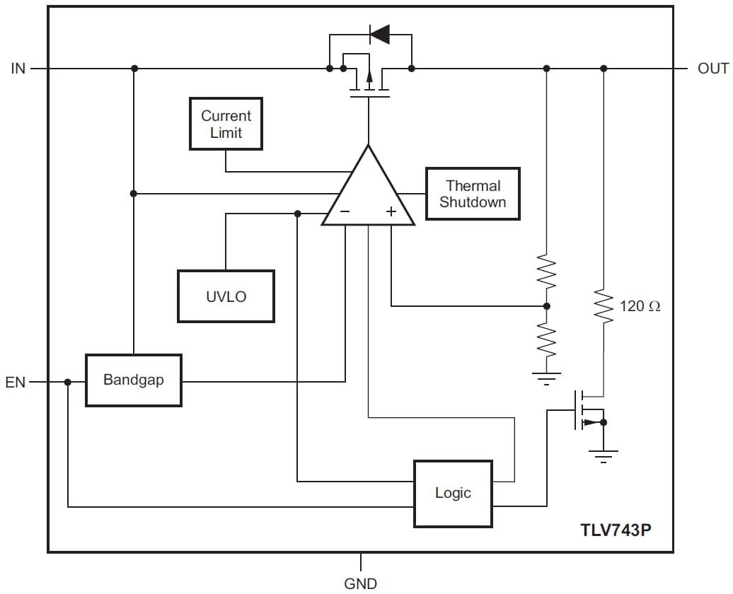 Blockdiagramm - Texas Instruments TLV743P Low-Dropout-Linearregler (LDO)
