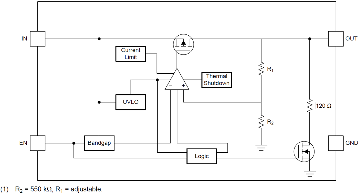 Blockdiagramm - Texas Instruments TLV757P Low-Dropout-Regler (LDO)