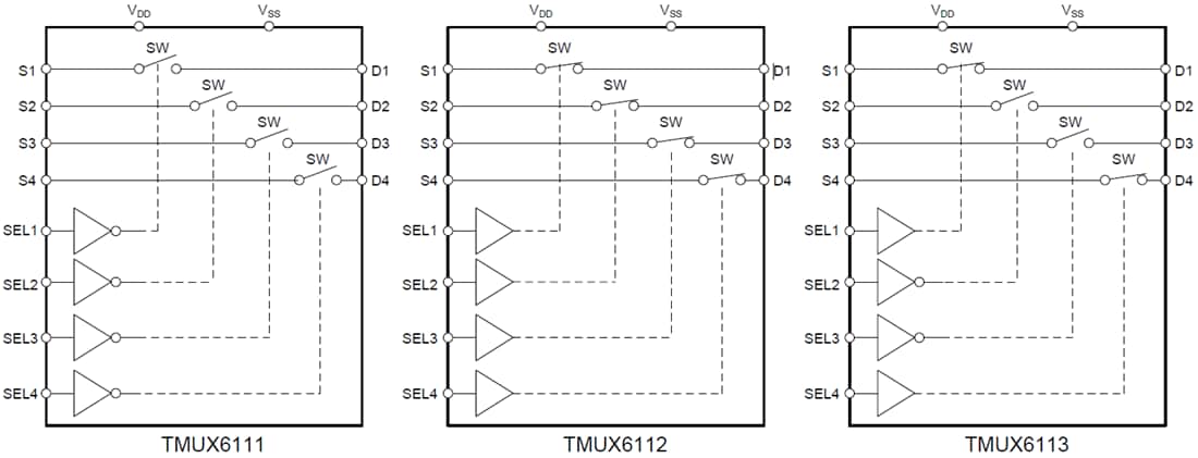 Blockdiagramm - Texas Instruments TMUX611x Quad-SPST-Schalter