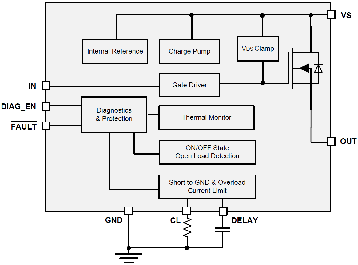 Blockdiagramm - Texas Instruments TPS1H000-Q1 Intelligente High-Side-Schalter