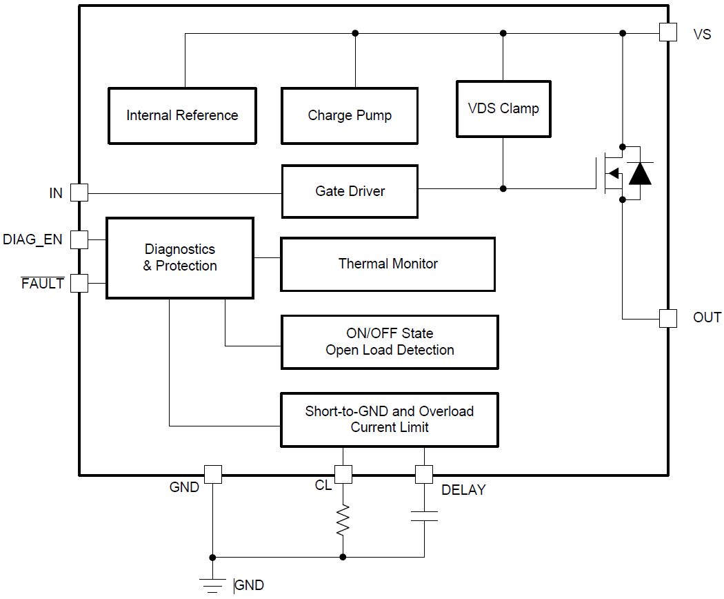 Blockdiagramm - Texas Instruments TPS1H200A-Q1 Intelligenter High-Side-Schalter