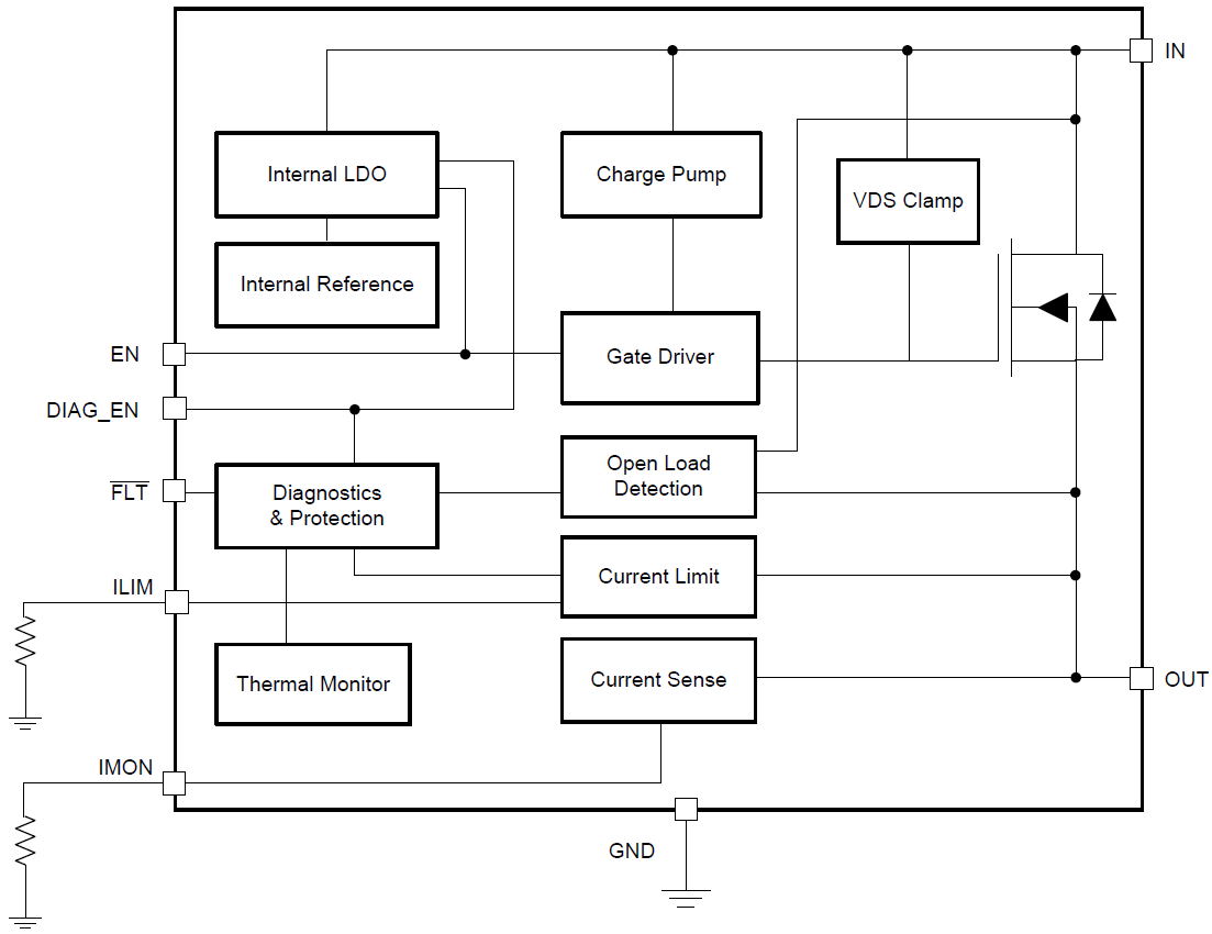 Blockdiagramm - Texas Instruments TPS27S100x Smart-High-Side-Schalter