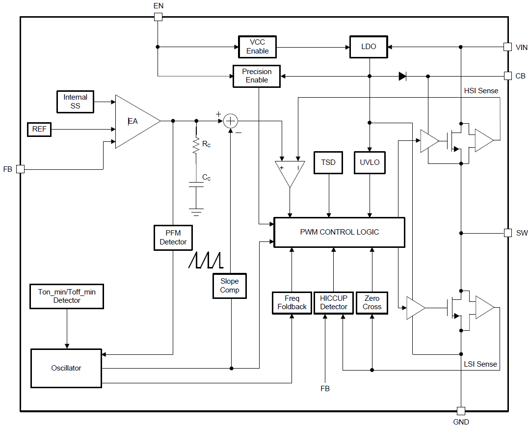 Blockdiagramm - Texas Instruments TPS560430/TPS560430-Q1 Abwärtsregler