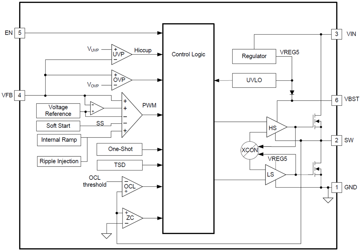 Blockdiagramm - Texas Instruments TPS565201/TPS565208 Abwärts-Spannungsregler