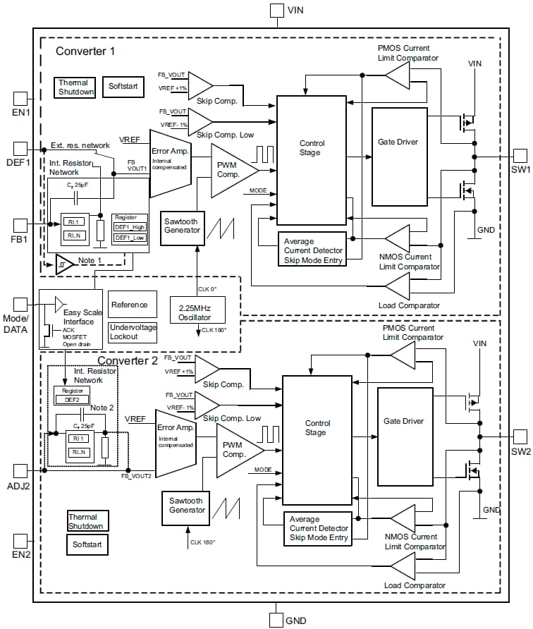 Blockdiagramm - Texas Instruments TPS624xx-Q1 Abwärtswandler