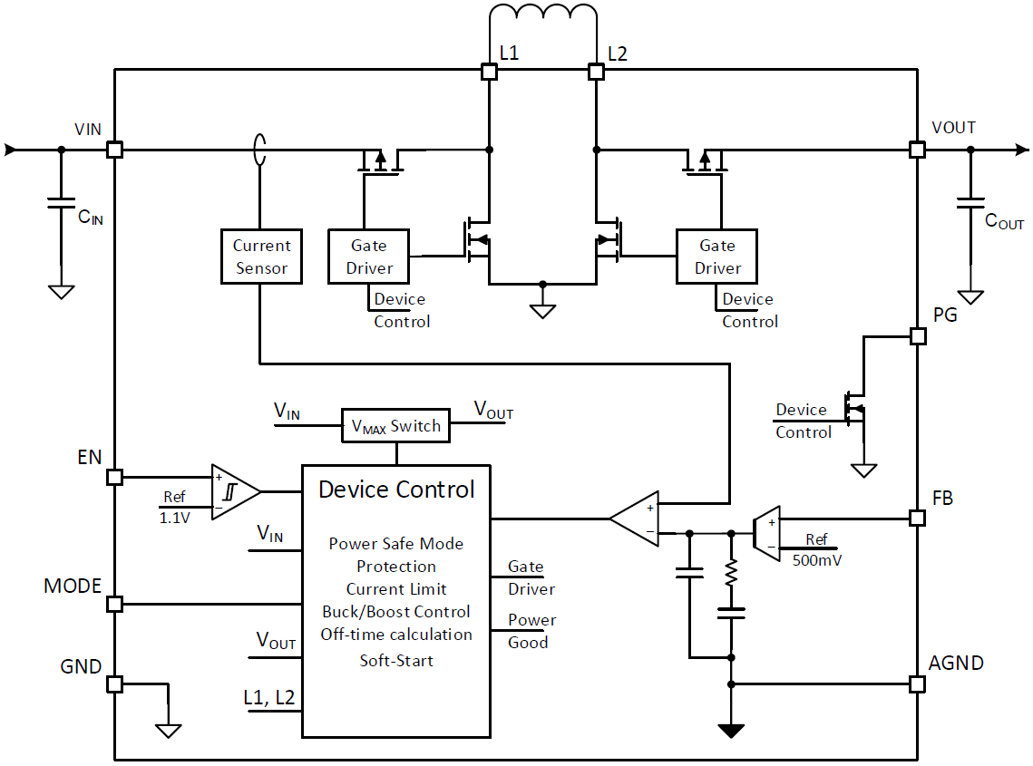 Blockdiagramm - Texas Instruments TPS6380x Auf-/Abwärtswandler mit hohem Wirkungsgrad