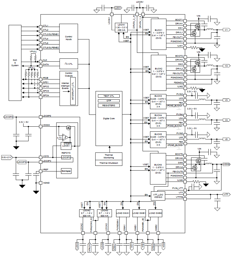Blockdiagramm - Texas Instruments TPS6508700 Energiemanagement-IC (PMIC)